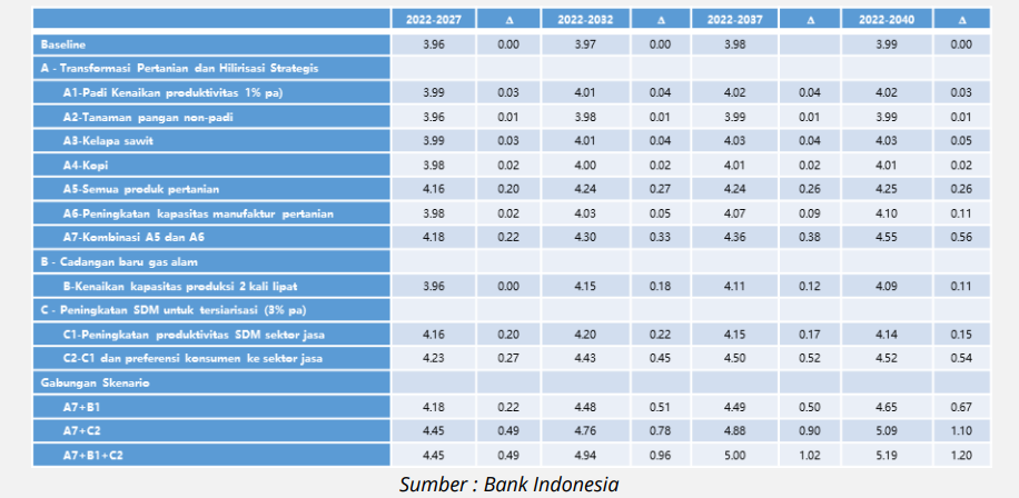 Simulasi dan Dampak Model IndoTerm