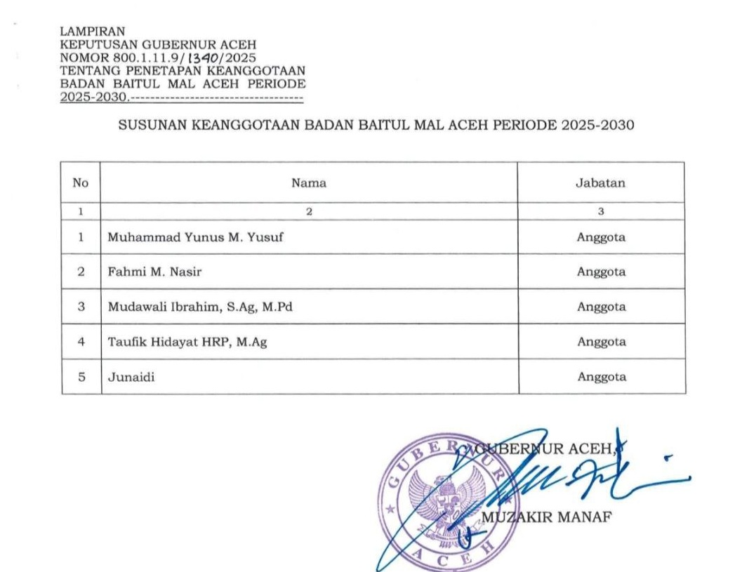 Nama anggota Baitul Mal Aceh