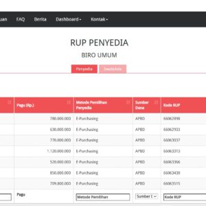 RUP Biro Umum Setda Aceh 2026