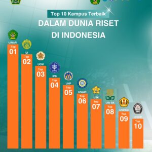UIN Ar Raniry Kampus Riset Indonesia Terbaik 2026